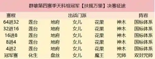 梦幻西游第四季(梦幻西游5再续前缘)插图6