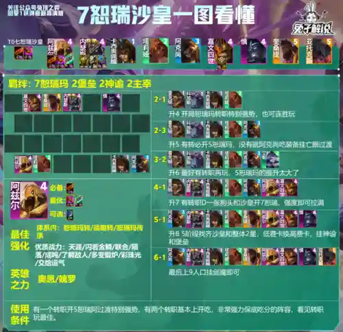 英雄之力最新阵容搭配(新版本最强阵容)插图8