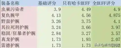 魔兽世界怀旧服人类战士攻略(怀旧服60级战士必做的任务)插图4