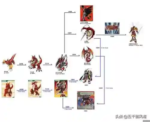 数码宝贝进化图鉴(数码兽图鉴)插图13