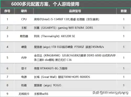 极品飞车13配置需求(极品飞车13游戏特色)