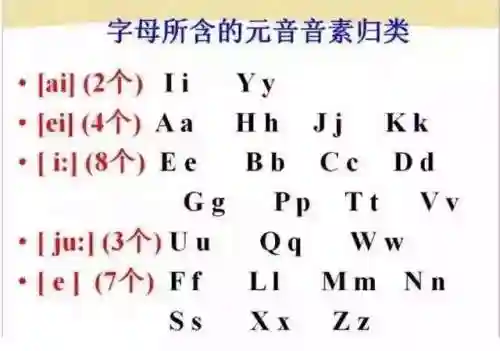 英语音标发音表(48个音标大全表图片)插图9