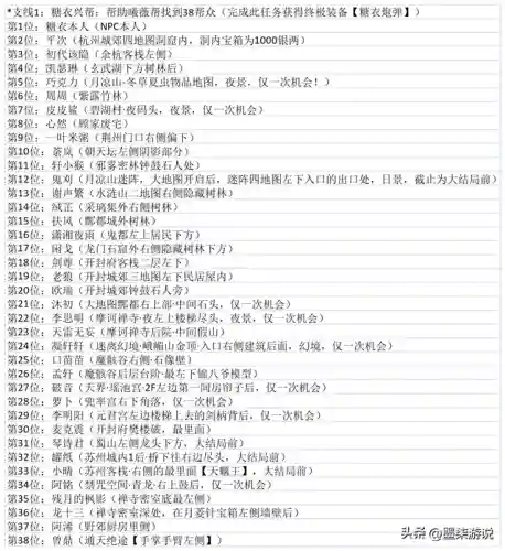 仙剑奇侠传2物品位置图(仙剑2攻略图文超级详细地图)
