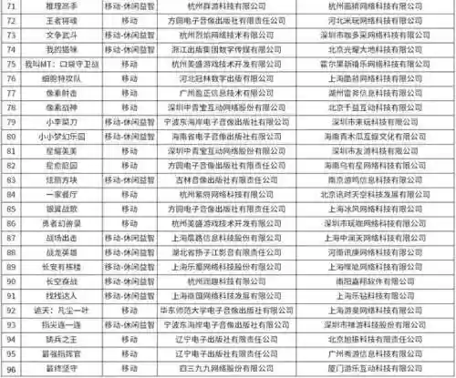 最近刚出的游戏(网络游戏排行榜前十名大型网络游戏)插图2