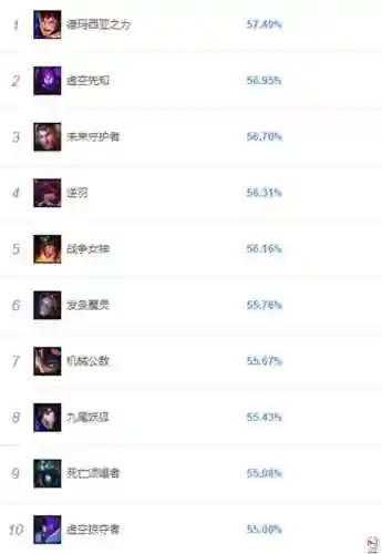 无限火力最强的英雄(无限火力推荐英雄及出装)插图1