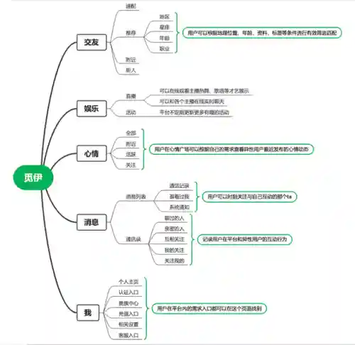 交友软件推荐(十大交友软件app排行榜)插图3