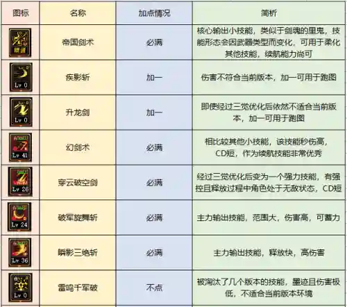 dnf驭剑士是什么职业(dnf驭剑士太刀还是巨剑)插图3