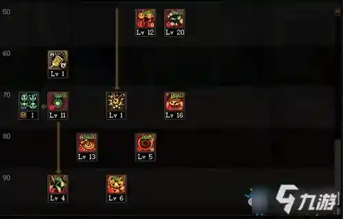 dnf魔道学者三觉技能加点(魔道学者60版本刷图加点)插图2