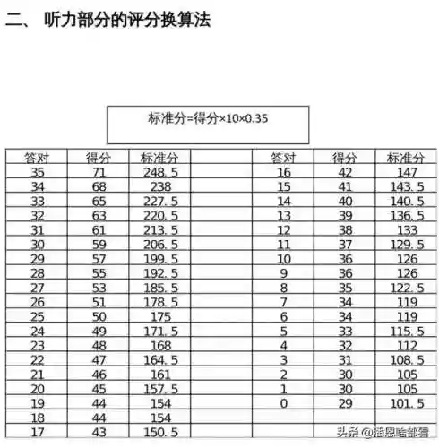 百词斩六级估分入口(哪个六级估分器比较准确)插图6