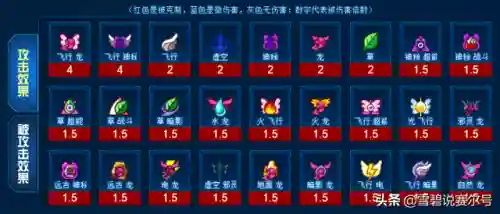 赛尔号战斗系克制关系(赛尔号精灵属性相克表)插图7