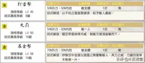 新绝代双骄1详细攻略(绝代双骄攻略全流程)插图6