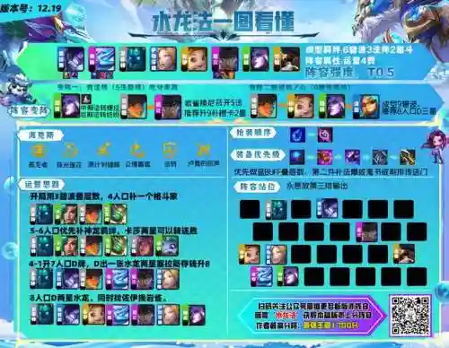 金陵龙法阵容搭配(法正满宠三势阵最强阵容)插图6