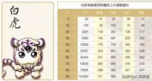 新绝代双骄1详细攻略(绝代双骄攻略全流程)插图5
