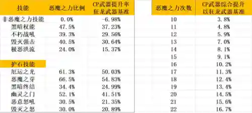 dnf复仇者带什么武器(圣职者复仇者带什么装备)插图2