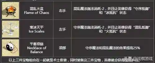 英雄无敌4最强职业(英雄无敌4最强技能组合推荐)插图3