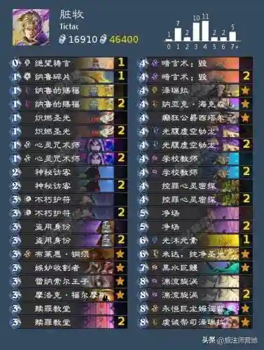 炉石传说牧师卡组2022(牧师卡组2023最新标准)插图2