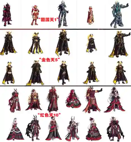 dnf年套和国庆套平民买哪个(2023双至尊要买多少套)插图2