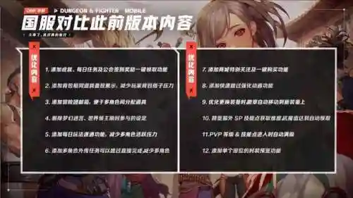 dnf悬空城(悬空城的前置任务)插图4