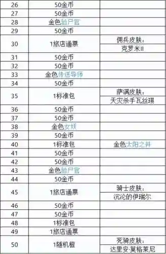 炉石巫妖王的进军(巫妖王序章之后没了)插图5