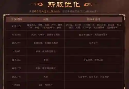 新开天龙八部公益服(天龙八部公益服是什么意思)插图5