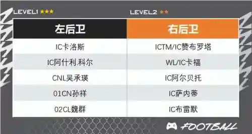 各队传奇阵容搭配图(七人传奇后期最强阵容)插图7