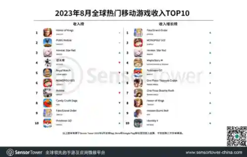 2023年手游热度排行榜(2024人气最高的游戏)