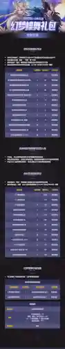 dnf2022金秋礼包(2022金秋特别装扮套装礼盒)插图5