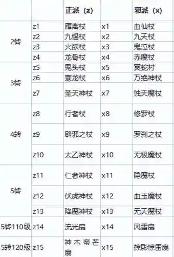 热血江湖武器(热血江湖手游坐骑怎么获得)插图5