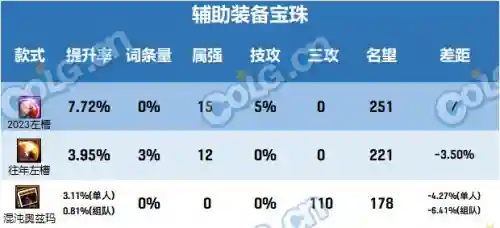 dnf春节套2020(dnf神圣稀有克隆装扮)插图3