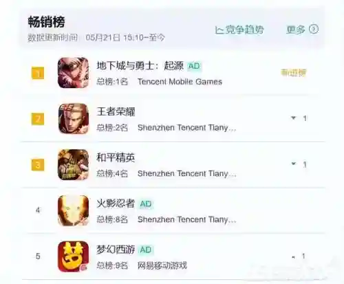 dnf手游几号正式公测(2024DNF手游公测时间)插图4