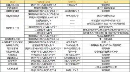 地下城最新深渊(地下城现在刷深渊在哪刷)插图8