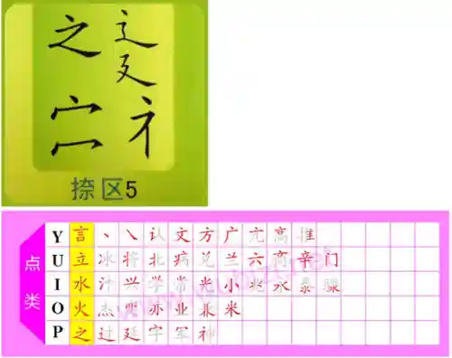 五笔字根表图片(五笔打字初学者怎么练)插图8