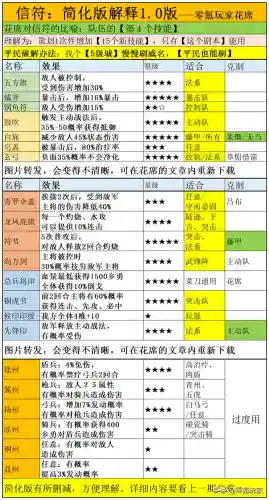 蜀国平民战法搭配阵容推荐(蜀国共存T0阵容)插图2