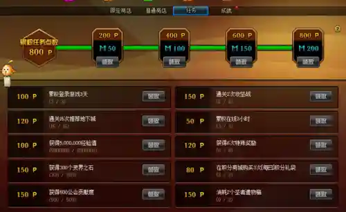 dnf积分商城(DNF2500积分要消费多少点券)插图5