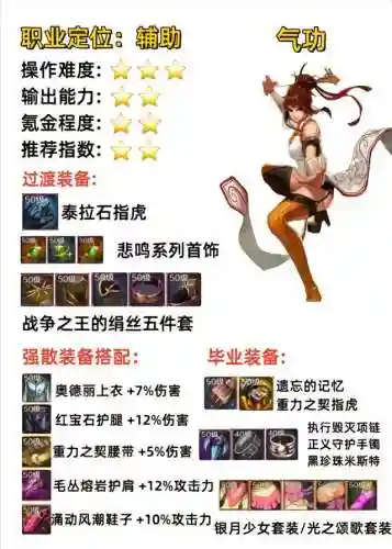 魔道学者装备搭配(地下城魔道学者毕业装备推荐)插图6