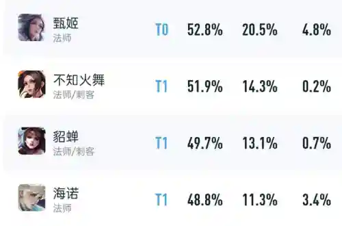 火舞阵容搭配王者情侣(不知火舞适合打什么阵容)插图2