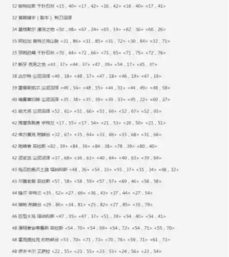 魔兽世界怀旧服猎人稀有宠物(魔兽世界猎人稀有宝宝大全有图)插图4