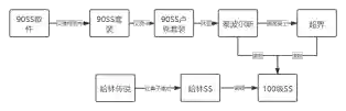 dnf100级神器装备怎么继承到105级装备上(dnf100神器可以继承到100史诗吗)插图3