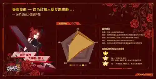 崩坏3搭配阵容蔷薇(崩坏3最强输出阵容)插图10
