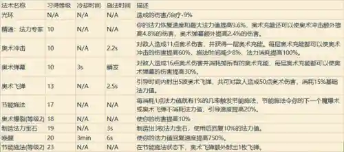 魔兽世界职业技能表(魔兽世界所有职业介绍)插图19