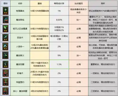 dnf驭剑士是什么职业(dnf驭剑士太刀还是巨剑)插图2