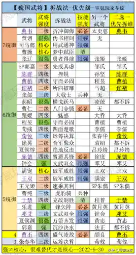 平民魏国阵容怎么搭配(魏延阵容t0搭配)