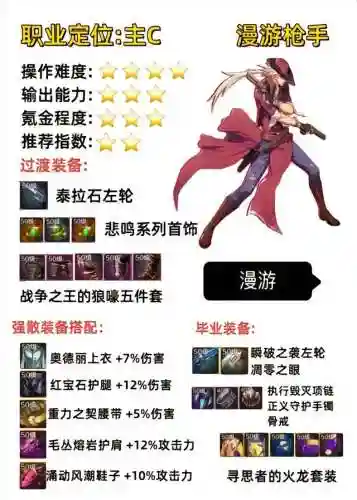 魔道学者装备搭配(地下城魔道学者毕业装备推荐)插图1