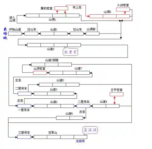街机三国变态版(街机三国手游下载)插图4