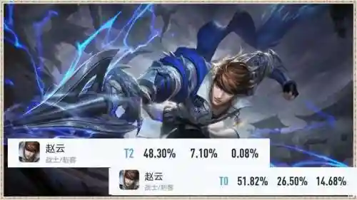 赵云阵容最佳搭配打野(赵云铭文怎么搭配最强)