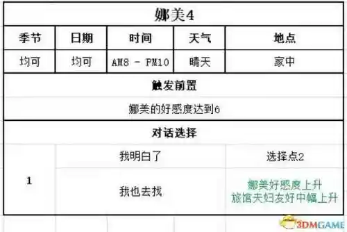 牧场物语结婚人物攻略(牧场物语哪个女孩最适合结婚)插图137 牧场物语结婚人物攻略(牧场物语哪个女孩最适合结婚)插图137