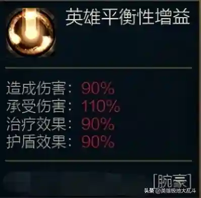 超级英雄骚阵容搭配(逆袭吧英雄最强阵容)插图2