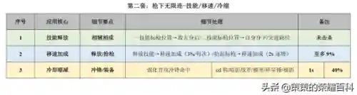 王者荣耀马超教学(王者荣耀马超的技能及连招技巧)插图50