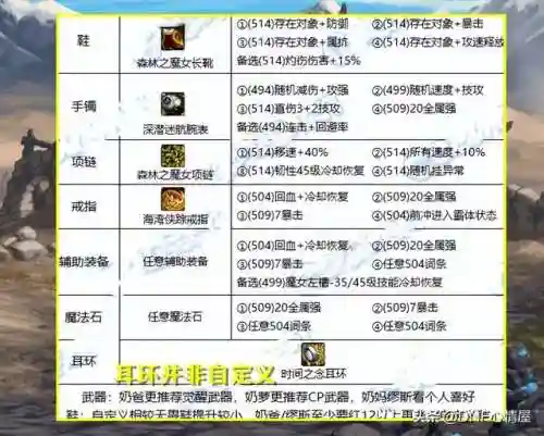 辅助魔法推荐阵容搭配图片(魔法英雄平民最强阵容)插图3
