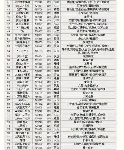 天龙八部全服装备评分排行榜(新天龙八部各区排行榜单服排行榜)插图1
